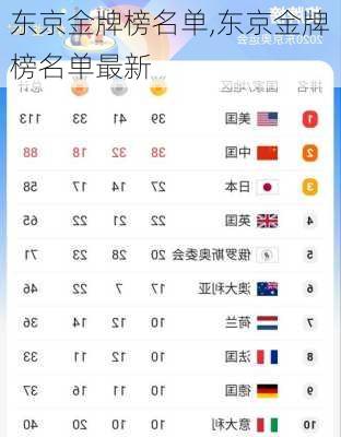 东京金牌榜名单,东京金牌榜名单最新