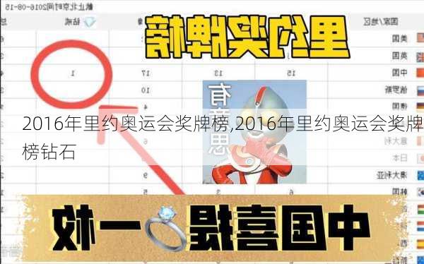 2016年里约奥运会奖牌榜,2016年里约奥运会奖牌榜钻石