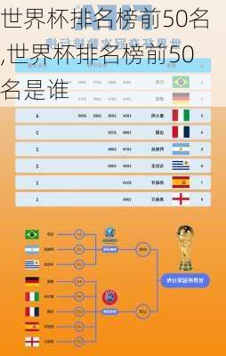 世界杯排名榜前50名,世界杯排名榜前50名是谁
