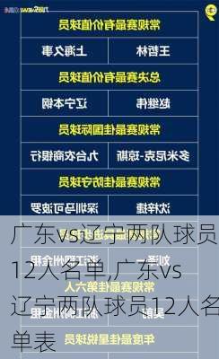 广东vs辽宁两队球员12人名单,广东vs辽宁两队球员12人名单表