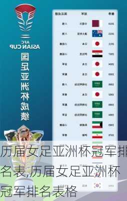 历届女足亚洲杯冠军排名表,历届女足亚洲杯冠军排名表格