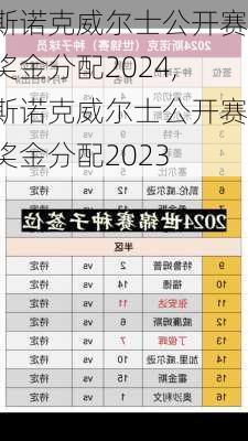 斯诺克威尔士公开赛奖金分配2024,斯诺克威尔士公开赛奖金分配2023