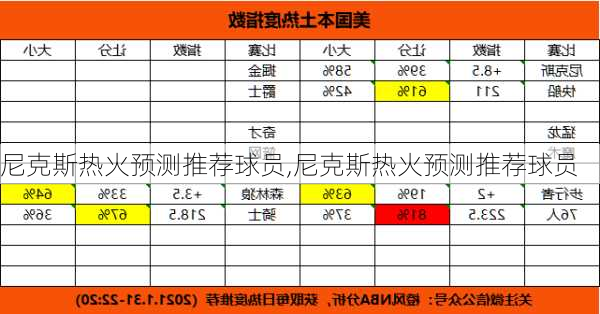 尼克斯热火预测推荐球员,尼克斯热火预测推荐球员
