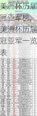 美洲杯历届冠亚军榜,美洲杯历届冠亚军一览表