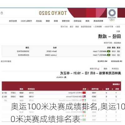 奥运100米决赛成绩排名,奥运100米决赛成绩排名表