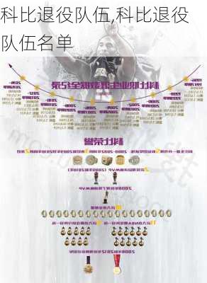 科比退役队伍,科比退役队伍名单