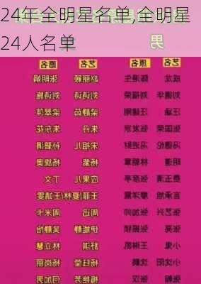 24年全明星名单,全明星24人名单
