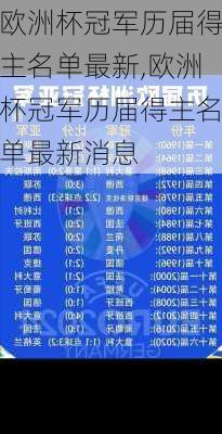 欧洲杯冠军历届得主名单最新,欧洲杯冠军历届得主名单最新消息