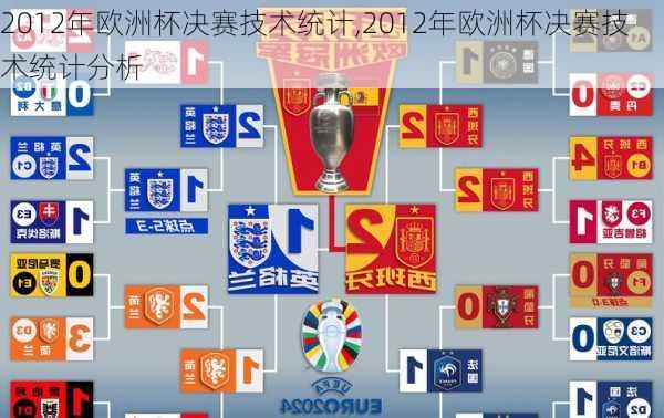 2012年欧洲杯决赛技术统计,2012年欧洲杯决赛技术统计分析