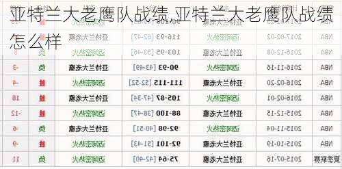 亚特兰大老鹰队战绩,亚特兰大老鹰队战绩怎么样