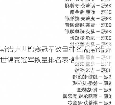 斯诺克世锦赛冠军数量排名表,斯诺克世锦赛冠军数量排名表格