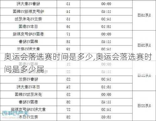 奥运会落选赛时间是多少,奥运会落选赛时间是多少届