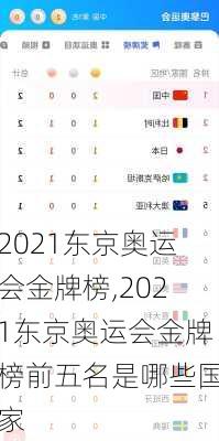 2021东京奥运会金牌榜,2021东京奥运会金牌榜前五名是哪些国家