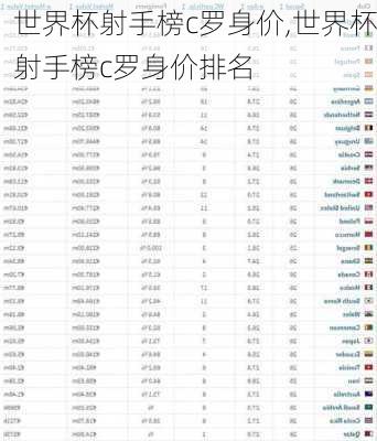 世界杯射手榜c罗身价,世界杯射手榜c罗身价排名
