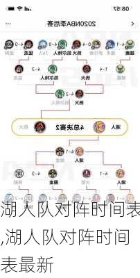 湖人队对阵时间表,湖人队对阵时间表最新