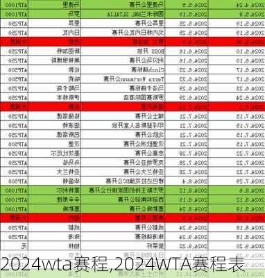 2024wta赛程,2024WTA赛程表