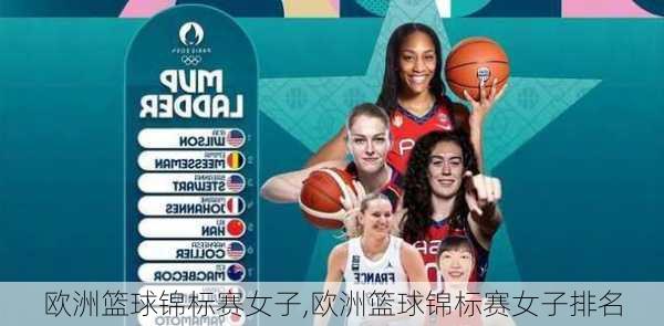 欧洲篮球锦标赛女子,欧洲篮球锦标赛女子排名