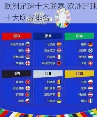 欧洲足球十大联赛,欧洲足球十大联赛排名