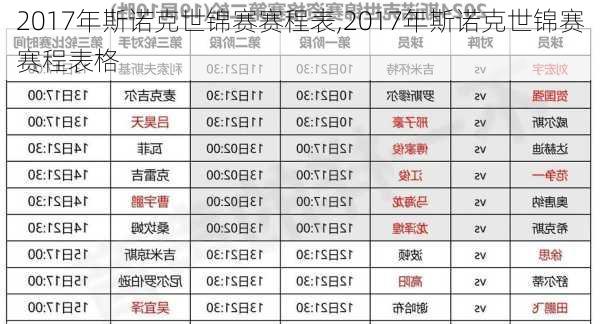 2017年斯诺克世锦赛赛程表,2017年斯诺克世锦赛赛程表格