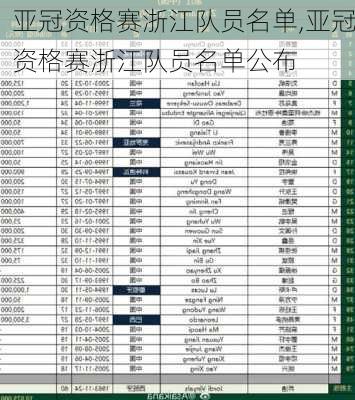 亚冠资格赛浙江队员名单,亚冠资格赛浙江队员名单公布