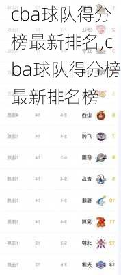 cba球队得分榜最新排名,cba球队得分榜最新排名榜