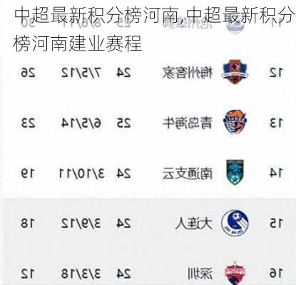 中超最新积分榜河南,中超最新积分榜河南建业赛程