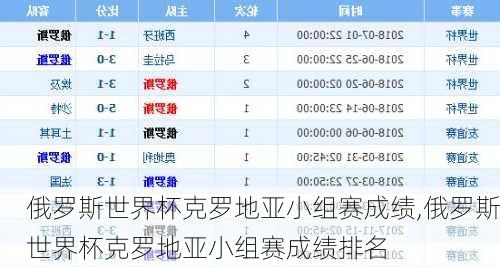 俄罗斯世界杯克罗地亚小组赛成绩,俄罗斯世界杯克罗地亚小组赛成绩排名