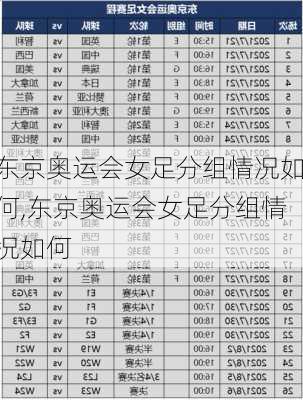 东京奥运会女足分组情况如何,东京奥运会女足分组情况如何