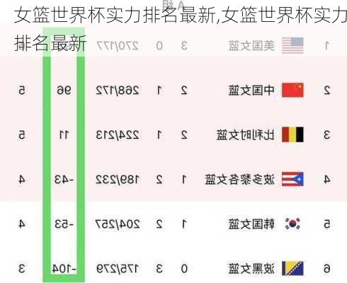女篮世界杯实力排名最新,女篮世界杯实力排名最新