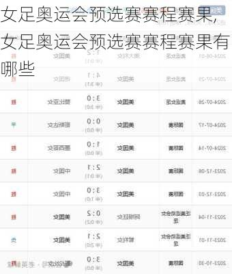 女足奥运会预选赛赛程赛果,女足奥运会预选赛赛程赛果有哪些