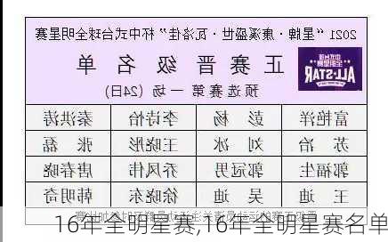 16年全明星赛,16年全明星赛名单