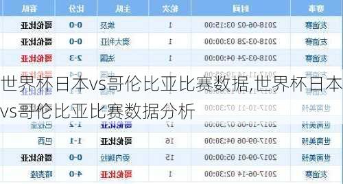 世界杯日本vs哥伦比亚比赛数据,世界杯日本vs哥伦比亚比赛数据分析