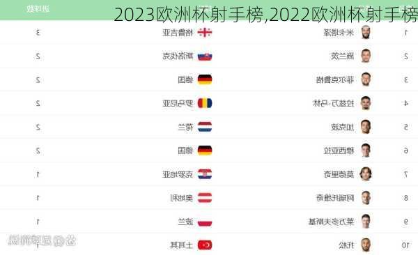 2023欧洲杯射手榜,2022欧洲杯射手榜