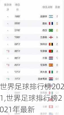 世界足球排行榜2021,世界足球排行榜2021年最新