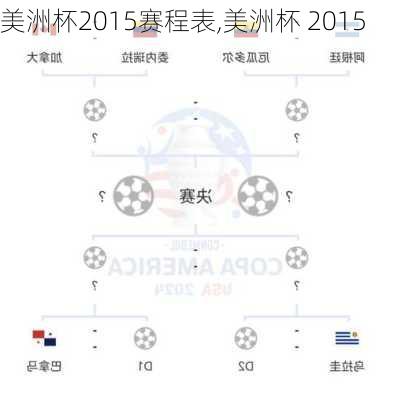 美洲杯2015赛程表,美洲杯 2015