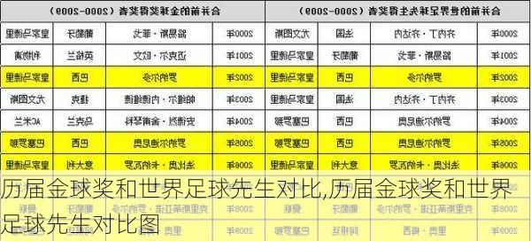 历届金球奖和世界足球先生对比,历届金球奖和世界足球先生对比图