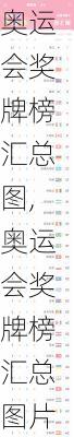奥运会奖牌榜汇总图,奥运会奖牌榜汇总图片