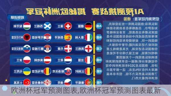 欧洲杯冠军预测图表,欧洲杯冠军预测图表最新