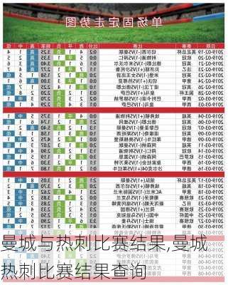 曼城与热刺比赛结果,曼城热刺比赛结果查询