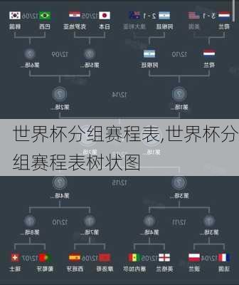 世界杯分组赛程表,世界杯分组赛程表树状图