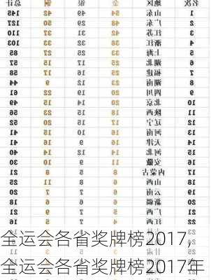 全运会各省奖牌榜2017,全运会各省奖牌榜2017年
