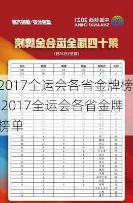 2017全运会各省金牌榜,2017全运会各省金牌榜单