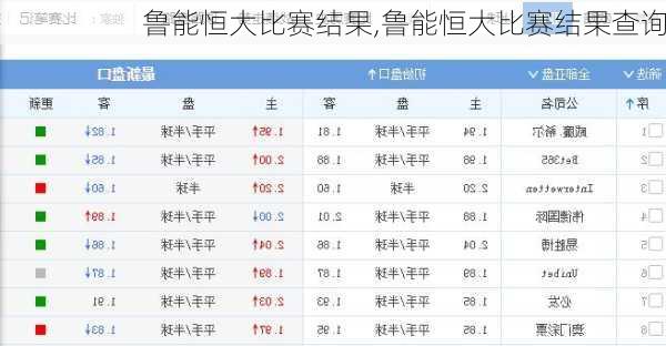 鲁能恒大比赛结果,鲁能恒大比赛结果查询