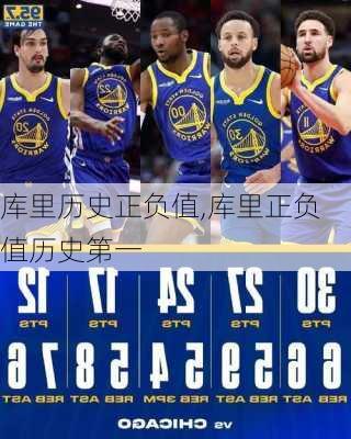 库里历史正负值,库里正负值历史第一