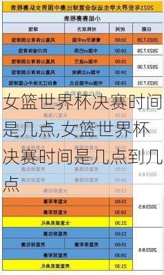 女篮世界杯决赛时间是几点,女篮世界杯决赛时间是几点到几点