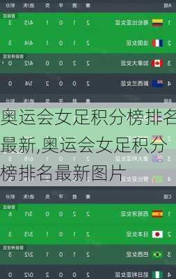 奥运会女足积分榜排名最新,奥运会女足积分榜排名最新图片