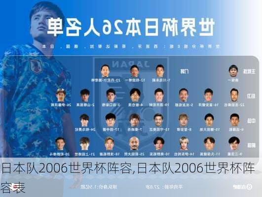 日本队2006世界杯阵容,日本队2006世界杯阵容表