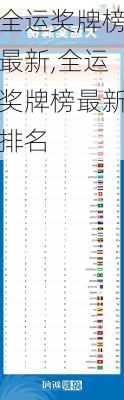 全运奖牌榜最新,全运奖牌榜最新排名
