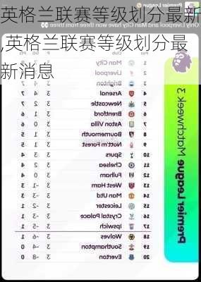 英格兰联赛等级划分最新,英格兰联赛等级划分最新消息