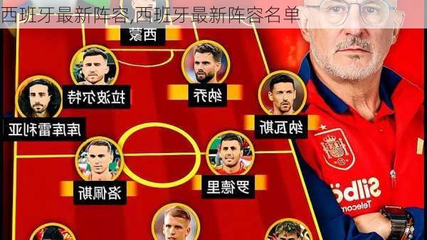 西班牙最新阵容,西班牙最新阵容名单